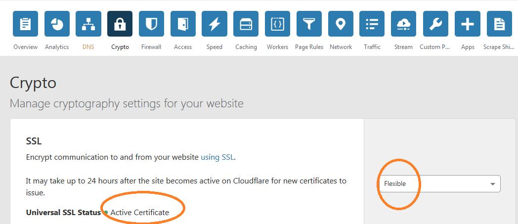 Cloudflare route53 ssl